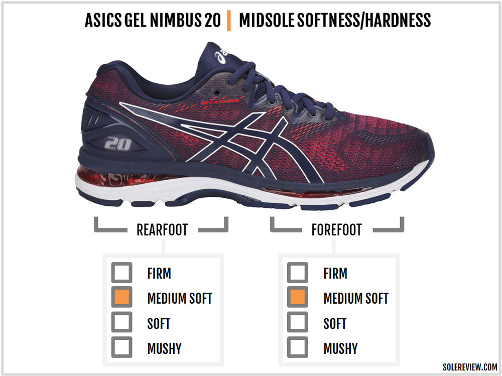difference between gel nimbus 20 and 21
