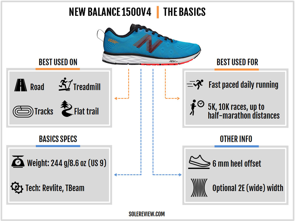 new balance gm500 review
