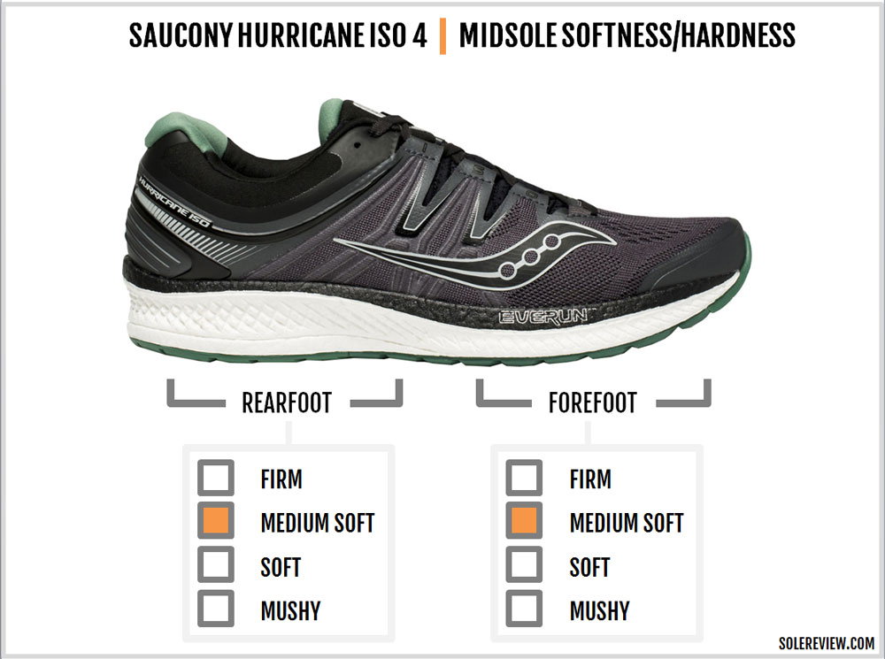 saucony guide iso 4