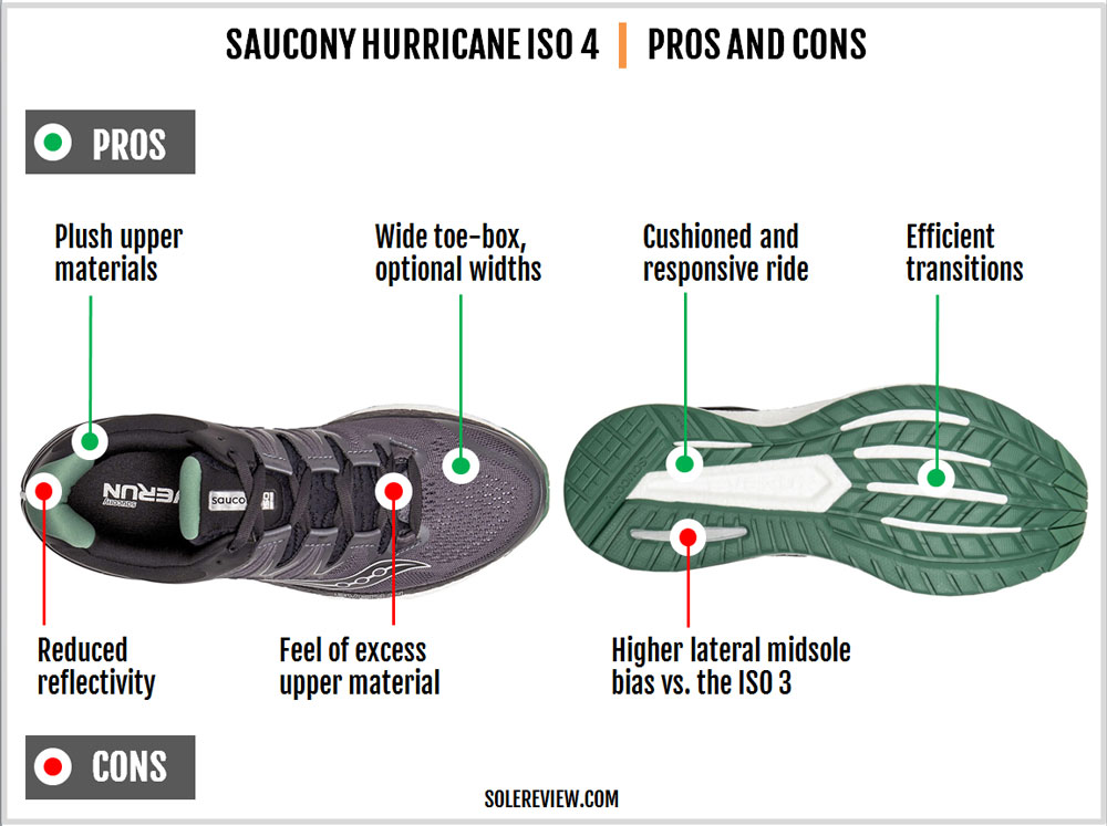 saucony hurricane iso 4 vs guide iso