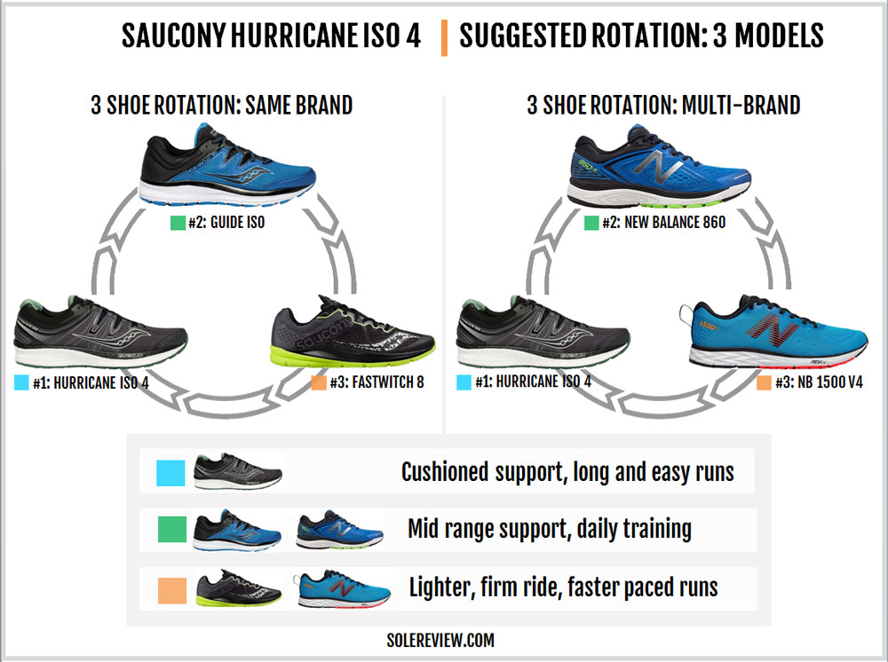 saucony fastwitch 8 review