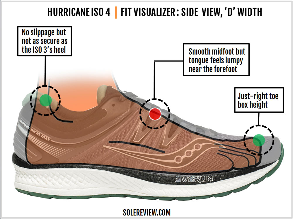 review of saucony hurricane iso