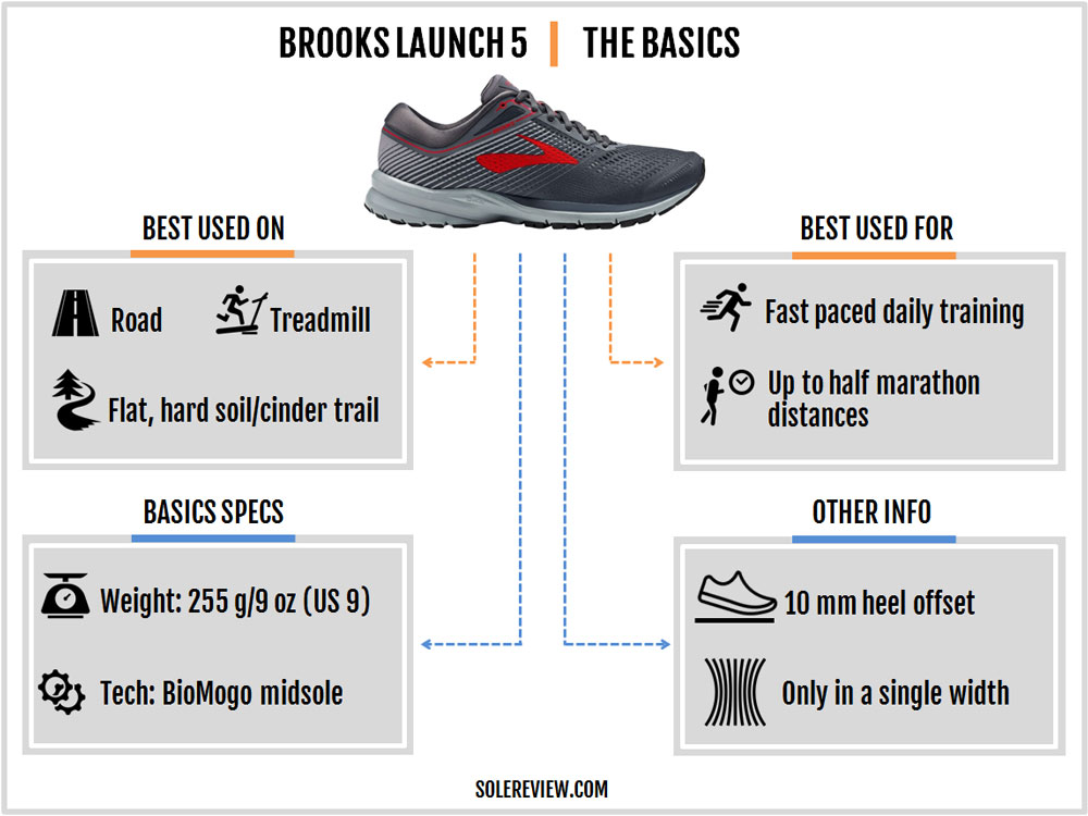 brooks launch 5 wide