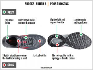 Brooks Launch 5 Review | Solereview