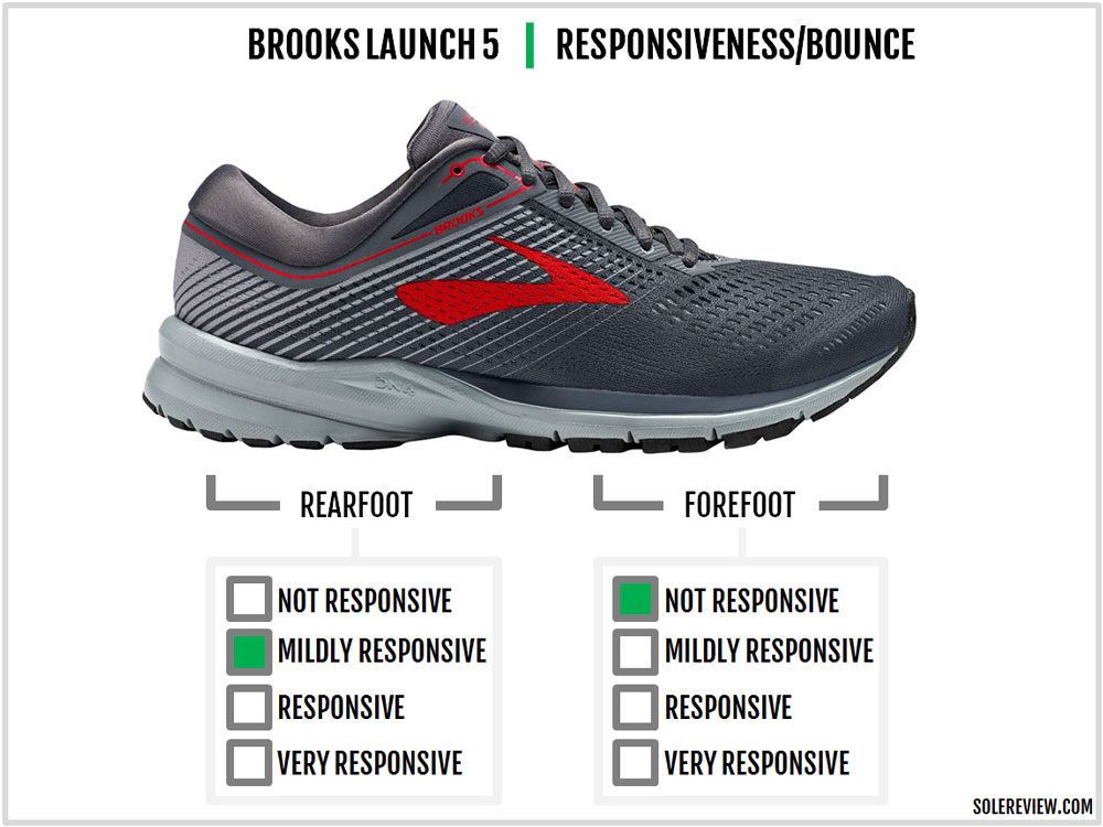 brooks womens launch 5 review