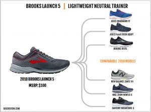 Brooks Launch 5 Review 