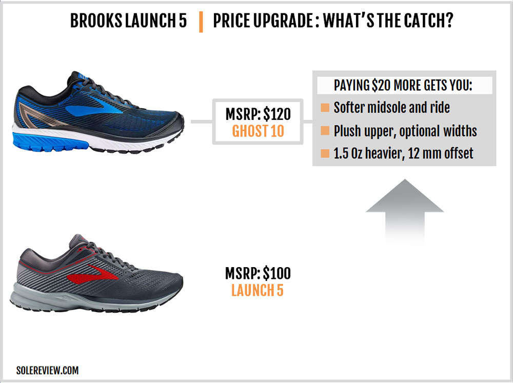 brooks launch 5 price