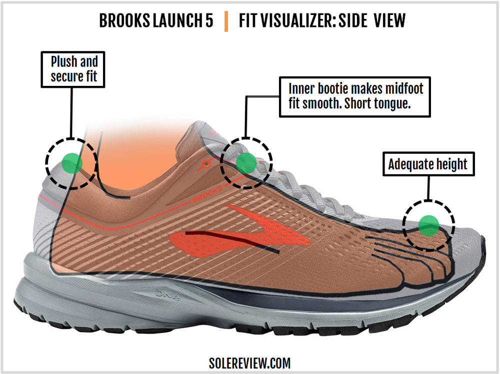 brooks shoes launch 5