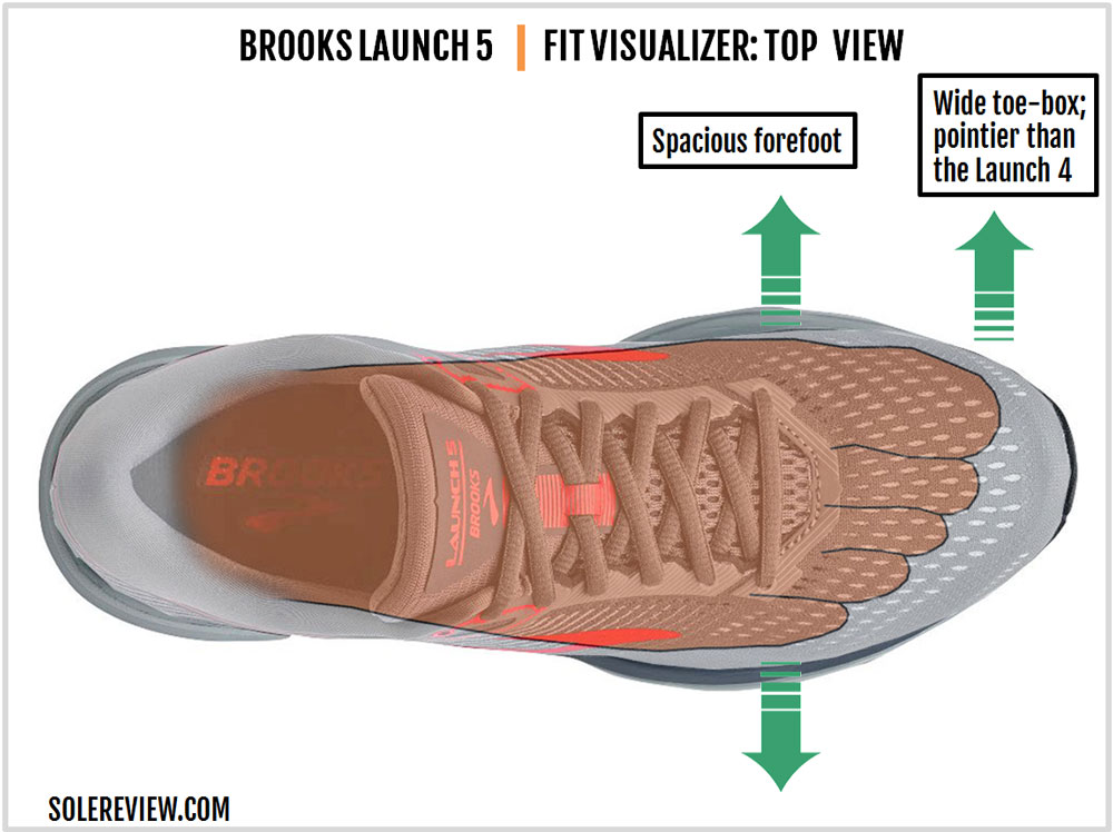 Brooks Launch 5 Review | Solereview