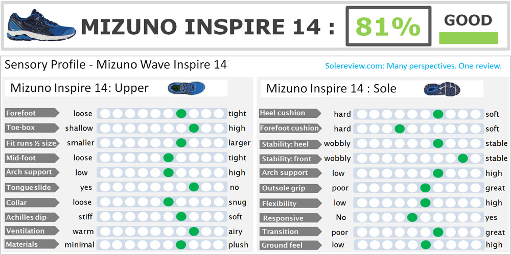 mizuno inspire 14 review