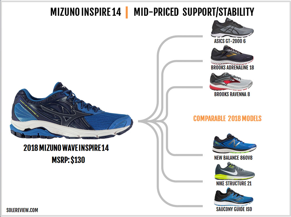 mizuno wave inspire 14 running shoes