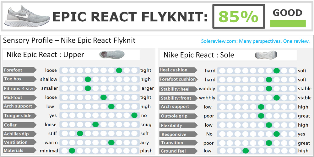nike epic react flyknit size chart