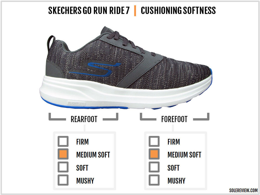 skechers on the go unite review