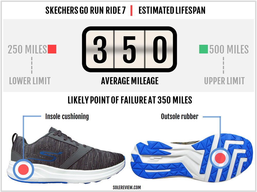 skechers on the go element review