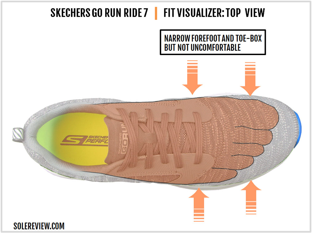 skechers ride 7 review
