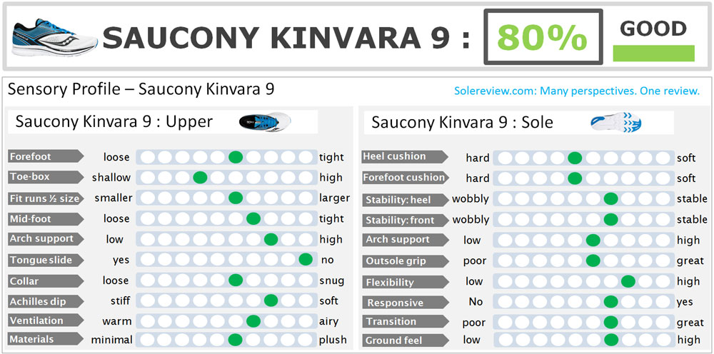 saucony kinvara 9 heel drop