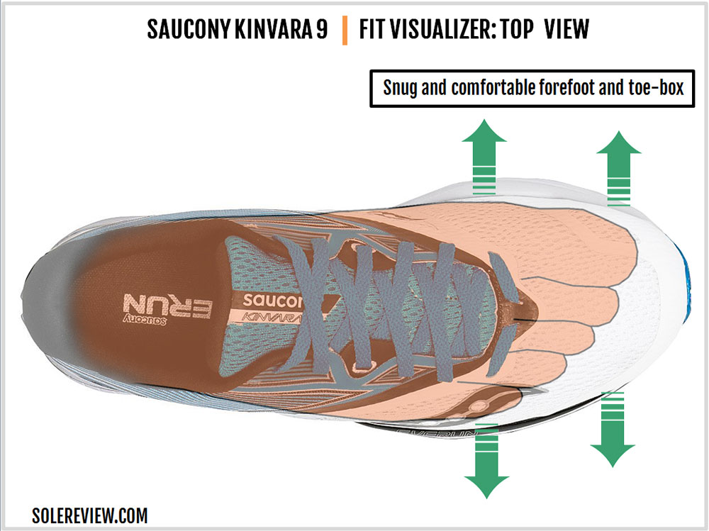 Saucony Kinvara 9 Review | Solereview