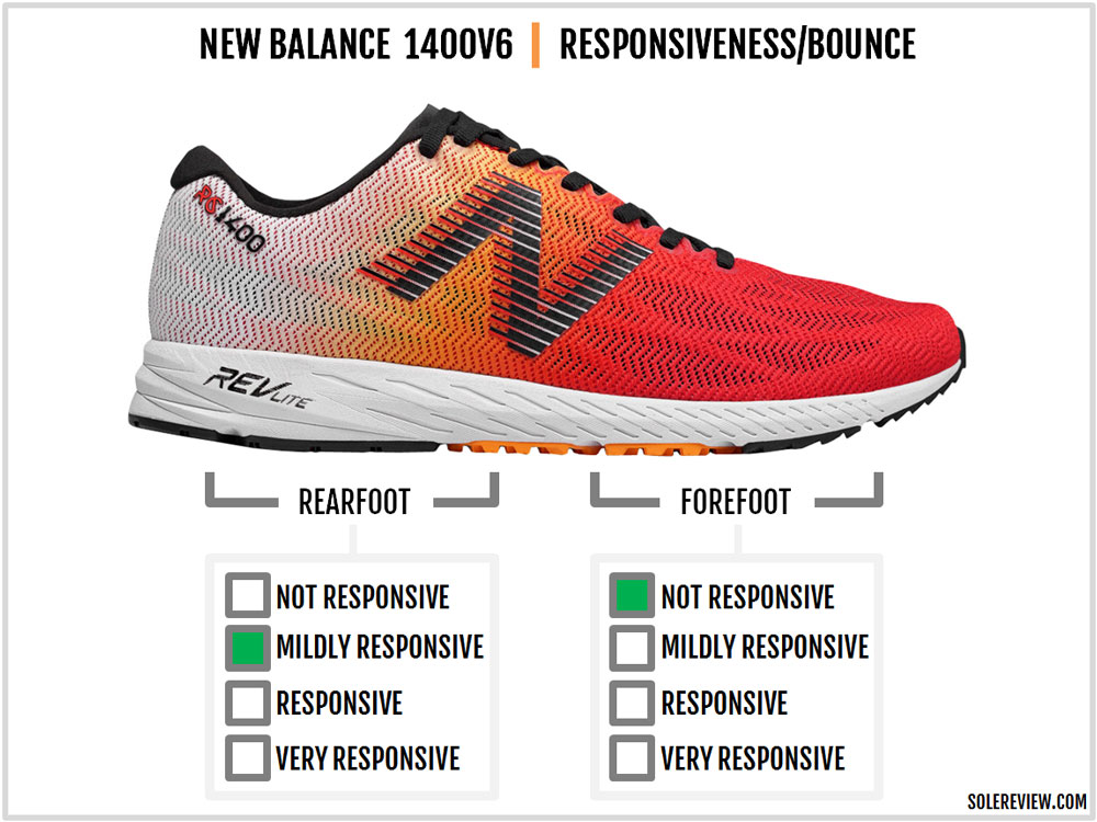 New Balance 1400V6 Review | Solereview