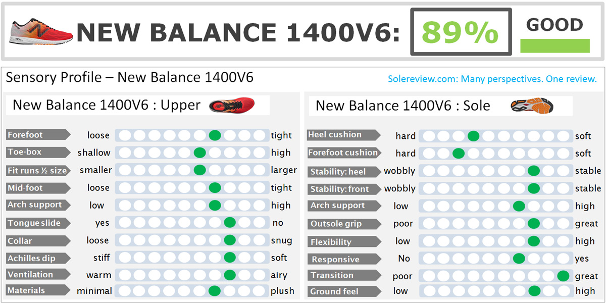 new balance ms1400 vd
