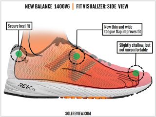 New Balance 1400V6 Review | Solereview