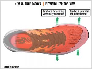 New Balance 1400V6 Review | Solereview