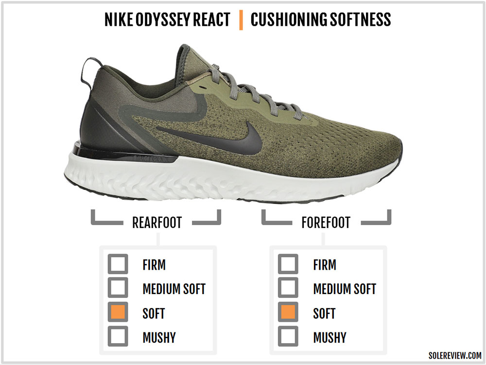 Nike Odyssey React Review – Solereview