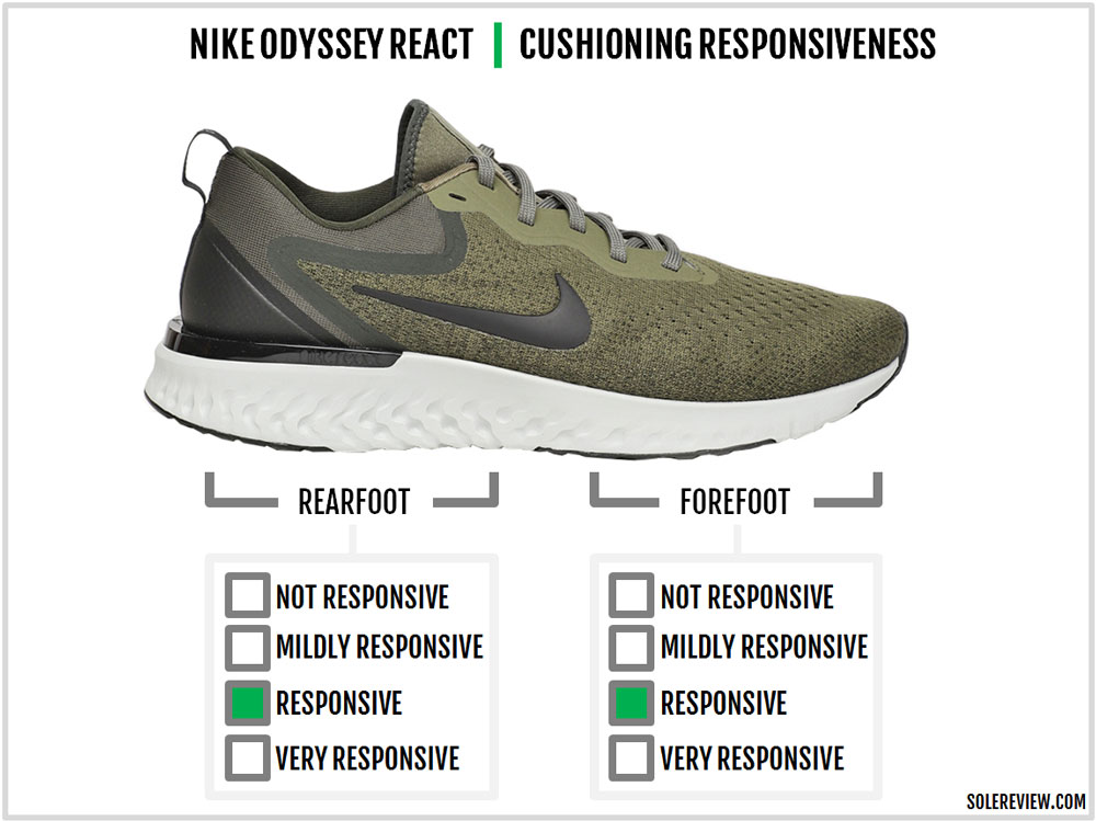 difference between odyssey react and epic react