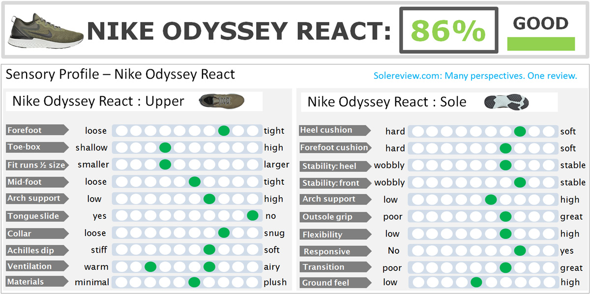 Nike React Review |