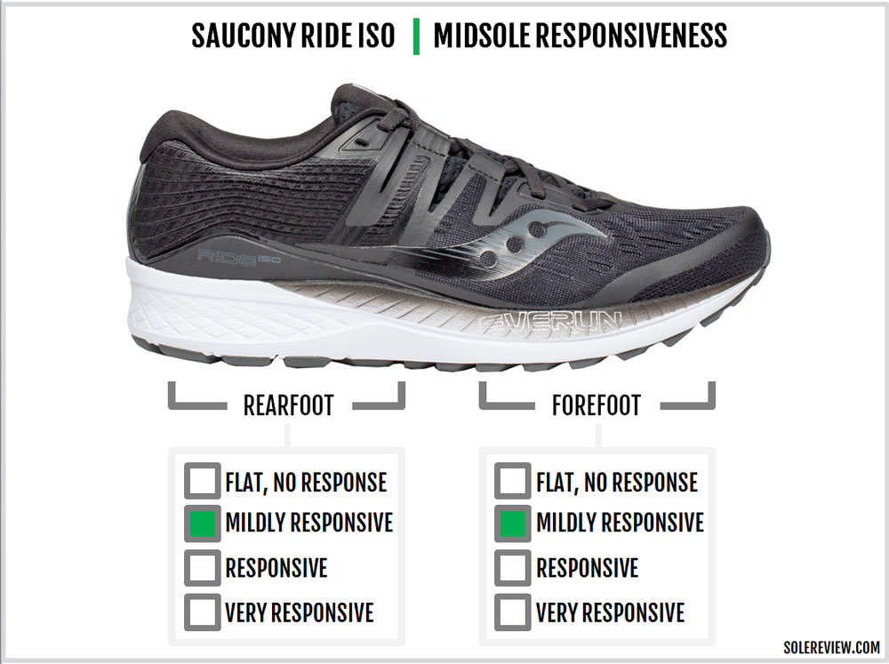 saucony ride iso 2 vs brooks ghost 11