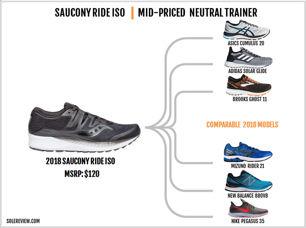 Saucony Ride ISO Review – Solereview
