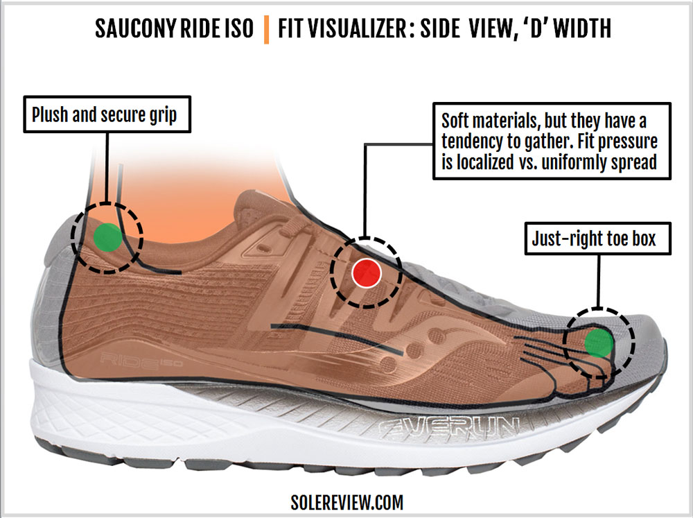 Saucony Ride ISO Review | Solereview