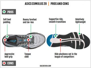 Asics Gel Cumulus 20 Review | Solereview