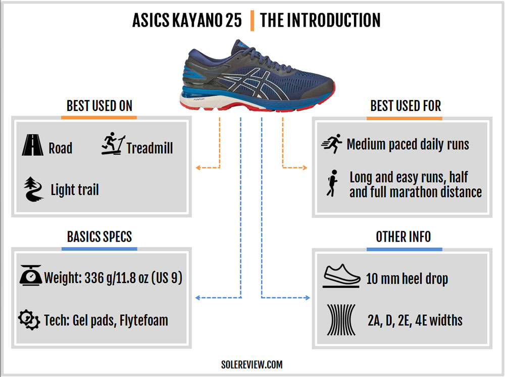 asics kayano 25 trail