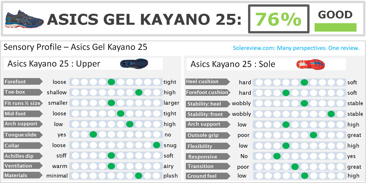 Asics Gel-Kayano 25 Review | Solereview