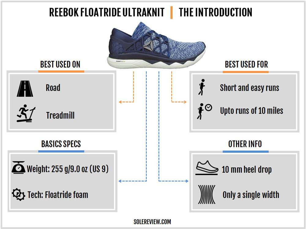 reebok floatride run ultraknit review
