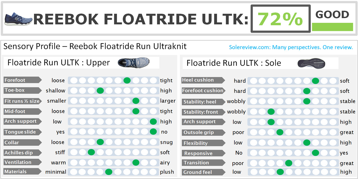 reebok floatride rs ultraknit review
