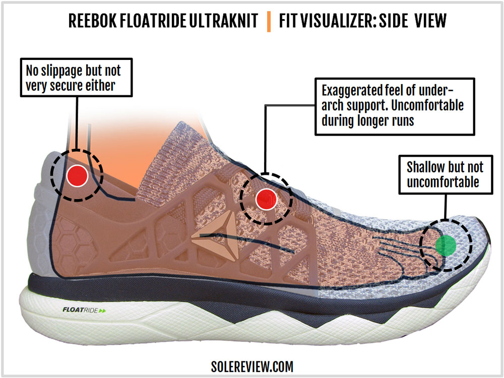 floatride rs ultraknit shoes