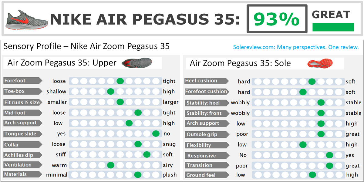 nike air zoom pegasus 35 for flat feet