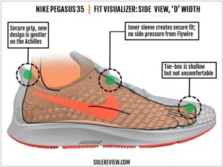 Nike Air Zoom Pegasus 35 Review | Solereview