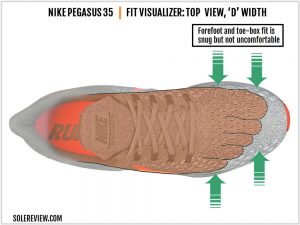 Nike Air Zoom Pegasus 35 Review | Solereview