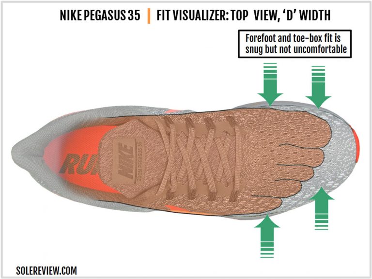 Nike Air Zoom Pegasus 35 Review | Solereview
