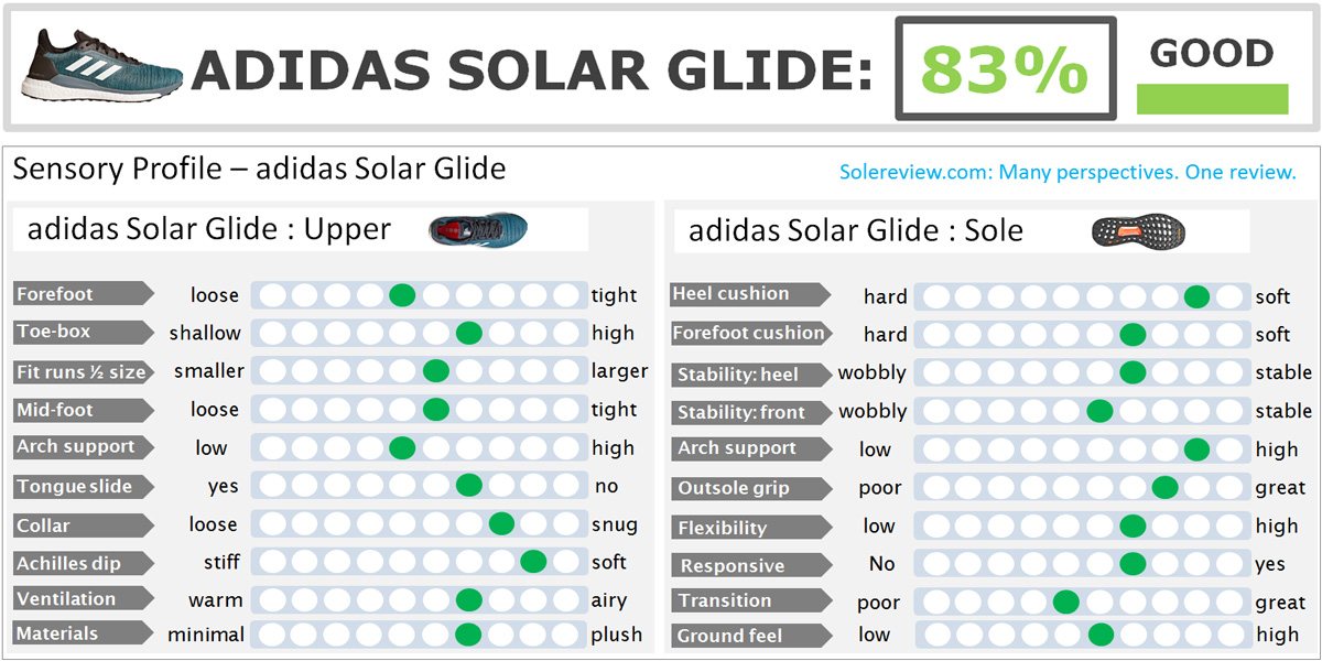 adidas solar glide stability