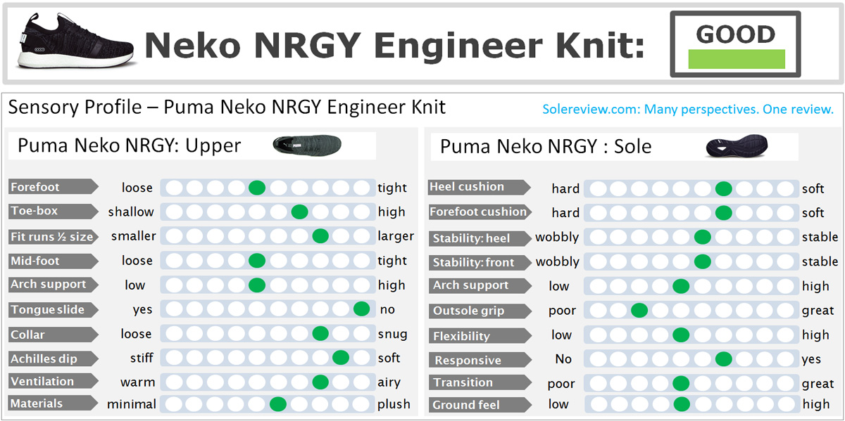 nrgy neko engineer knit review