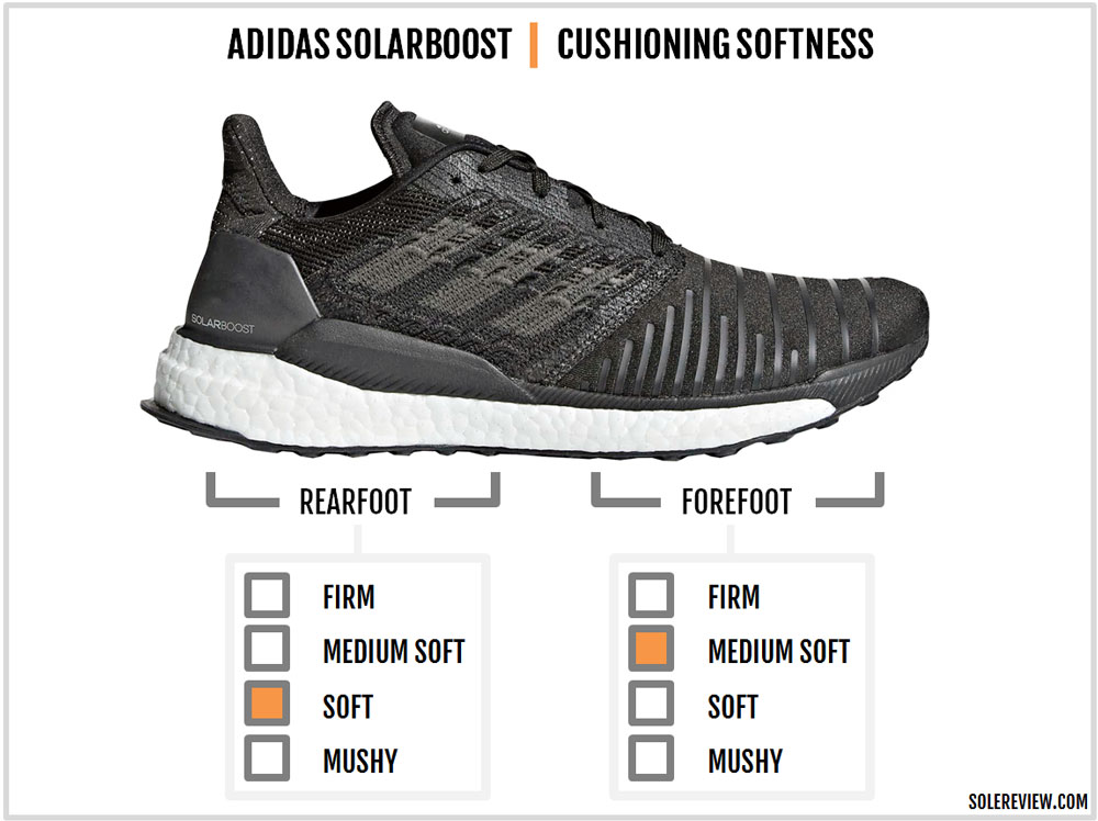 adidas SolarBoost Solereview