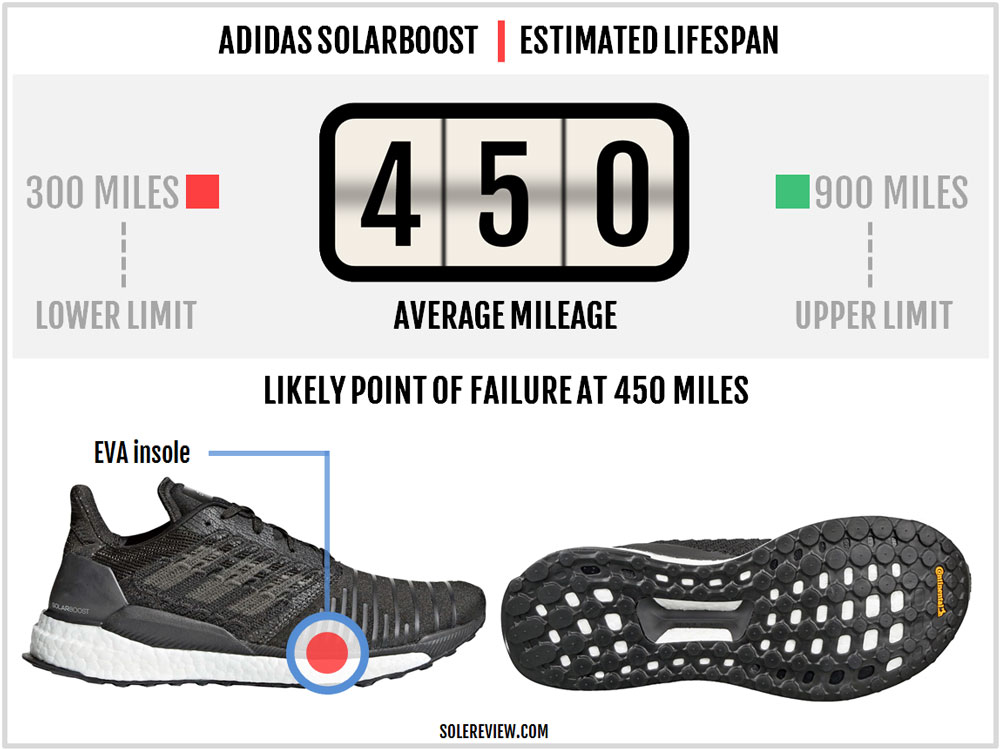 adidas energy boost 4 solereview