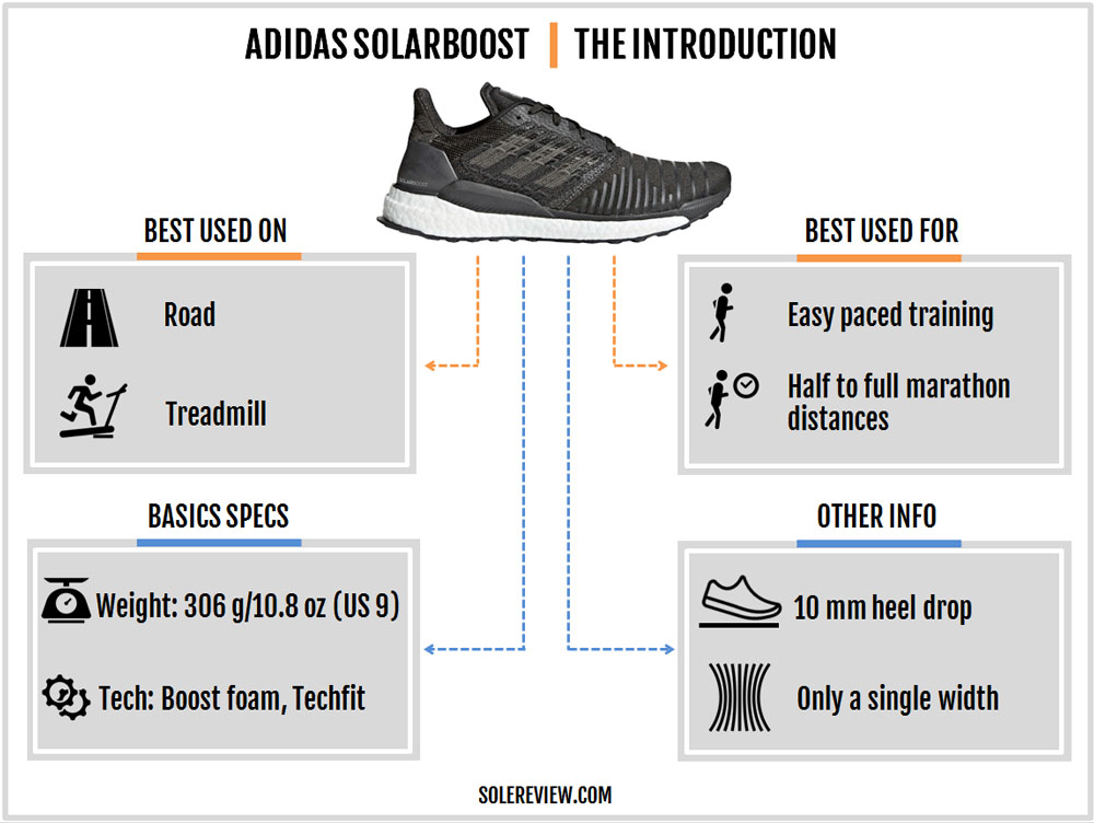 solar boost review