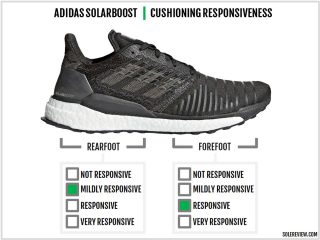 solar boost solereview