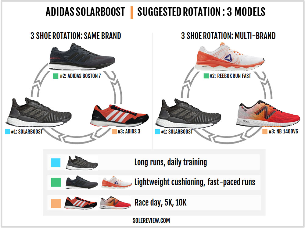 solar boost solereview