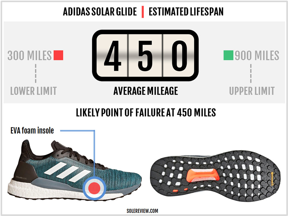 adidas solar glide reviews