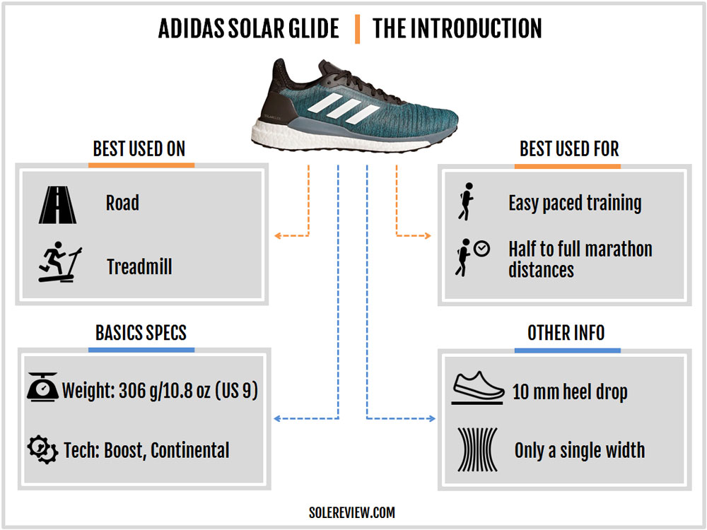 adidas glide boost review